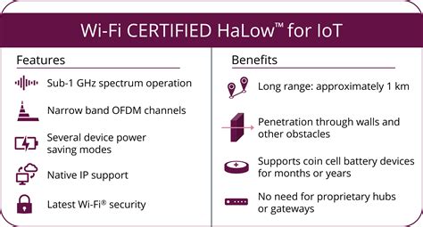 Wi Fi Certified Halow Wi Fi Alliance