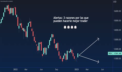 Herramientas de Trading Más allá del análisis técnico Formación