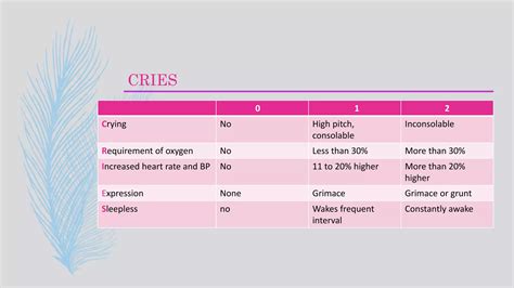 Pediatric Pain Assessment And Management Pptx