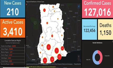 Ghana's COVID-19 dashboard introduced during the COVID-19 pandemic ...