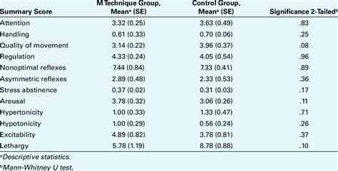 Comparison Of The Study Cohort Neonatal Intensive Care Unit Network