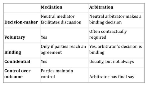 Mediation Of Insurance Disputes A Comprehensive Guide To Resolving