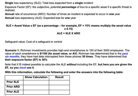 Solved Single Loss Expectancy Sle Total Loss Expected