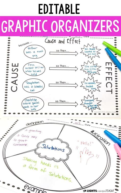 Graphic Organizers With Depth And Complexity All Editable Teaching