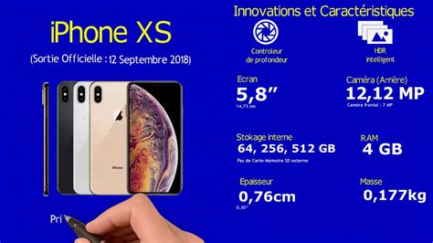 Iphone Xs Innovations Et Caracteristiques Presentation Et Fiche