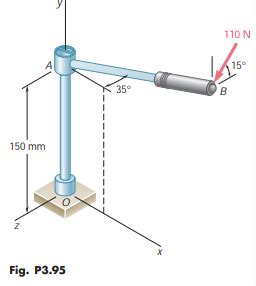 Solved A 110 N Force Acting In A Vertical Plane Parallel To The Yz