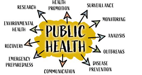 Public Health Services | Napa County, CA