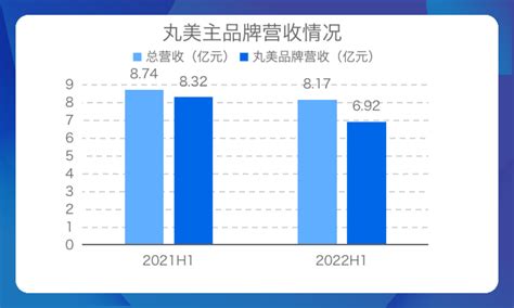 聚焦双11·美妆系列研报①：丸美，为何掉队？凤凰网