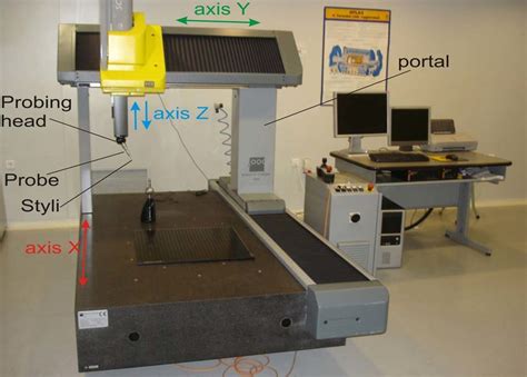 Coordinate Measurement Machine Cmm Download Scientific Diagram