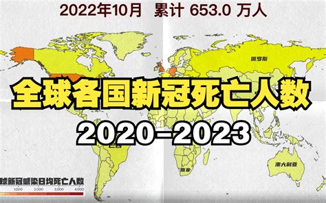 全球各国新冠病毒日均死亡及累计死亡人数（2020年1月至2023年1月共计3年时间680万人，不包含中国数据请谅解） Bilibilib站