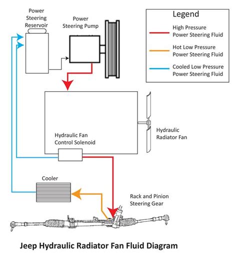 Jeep Grand Cherokee Cooling System Diagram