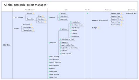 Clinical Research Project Manager Mark Matthews Xmind