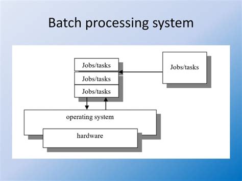 Operating System 07 Batch Processing Operating System