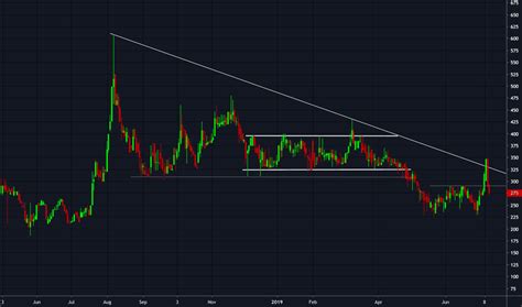 acl stock price  chart jseacl tradingview