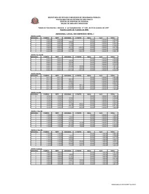 Fillable Online Tabela A Lei Complementar1021 Fax Email Print