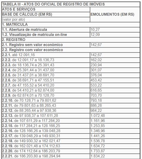 Abandonado Wafer Municípios calculo registro de imoveis búfalo