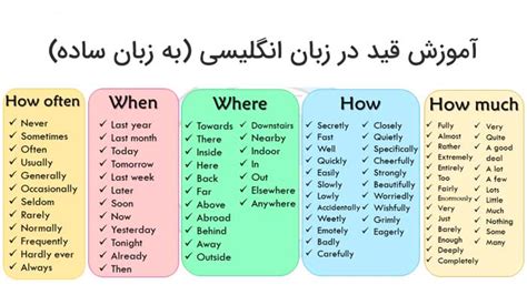 حروف اضافه زمان در انگلیسی آموزش گرامر به زبان ساده چرب زبان