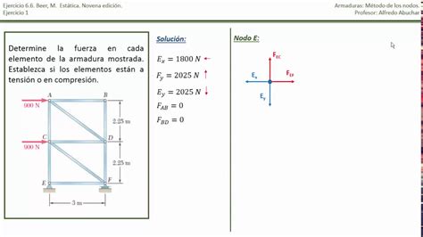 An Lisis De Armaduras Mediante El M Todo De Los Nodos Ejercicio