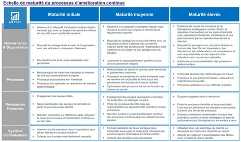 Nos 6 facteurs clés de succès pour mettre en place lamélioration