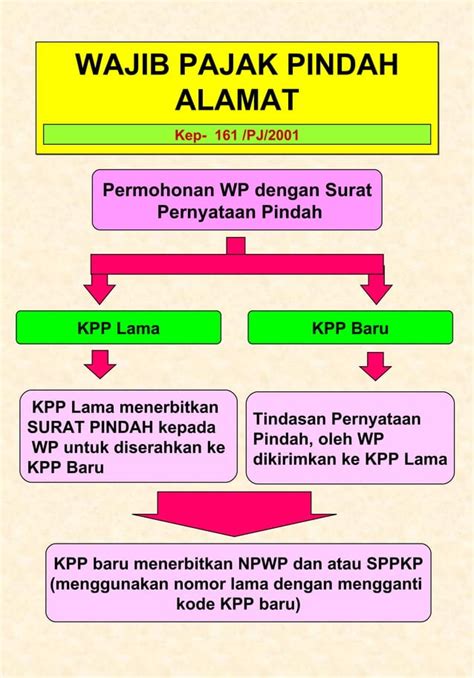 Ketentuan Umum Dan Tatacara Perpajakan Pdf