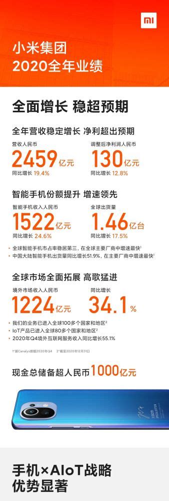 小米2020年财报发布：营收达2459亿元，同比增长194 电子工程专辑