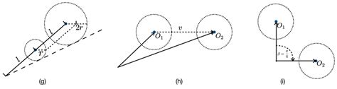 (a) Depth-first sequence to update spheres; (b-c) homothetic... | Download Scientific Diagram