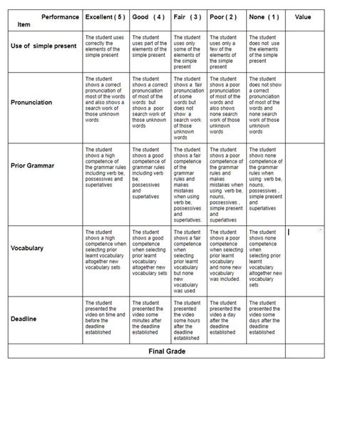 Calam O Rubrics Video Assignment Simple Present