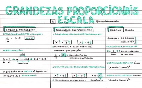 MatemÁtica 1 Grandezas Proporcionais E Escala Matemática