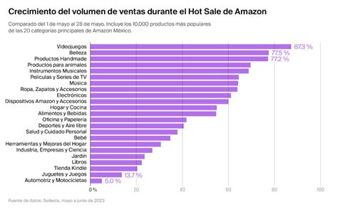 Hot Sale reveló un importante crecimiento del e commerce en México a partir del uso de