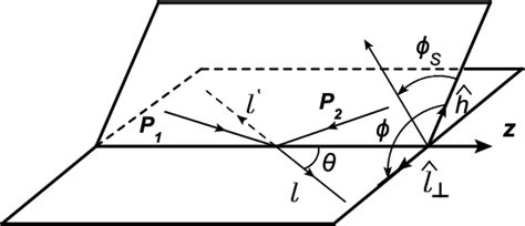 Figure From Transverse Momentum Dependent Twist Three Result For