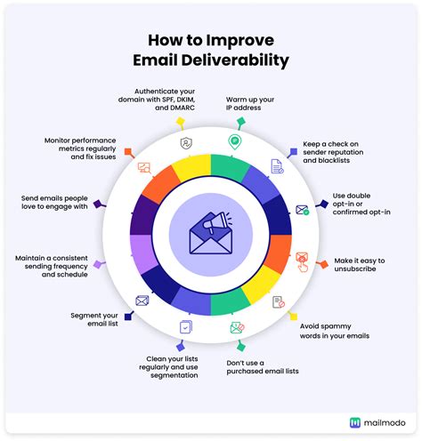 Expert Tips To Improve Email Deliverability In