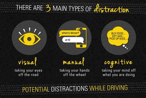 Stop Distracted Driving - Safer America