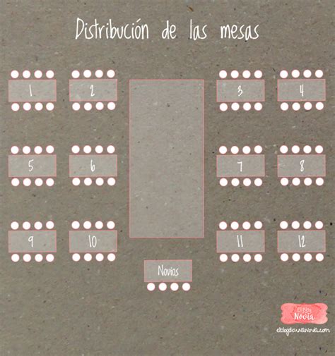 Seating Plan Cómo Organizar A Los Invitados En Las Mesas De La Boda