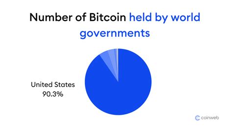 Which Country Owns The Most Bitcoin In 2025 Updated List