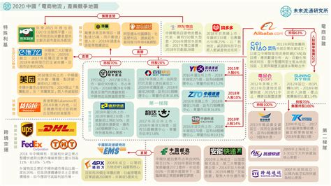 【產業地圖圖解】2020年度總盤點，哪些產業在疫情下迎來劇變？ 未來流通研究所｜商業情報資訊站