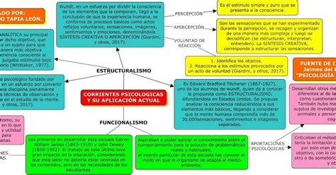 Mapa Conceptual Estructural Funcionalismo Osi Kulturaupice Porn Sex