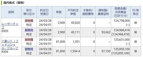 No833607 デイトレは卒業って決めてたのに レーザーテック株【6920】の掲示板 20240327〜20240328