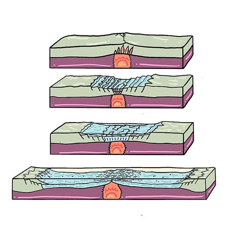 Seafloor Spreading Worldatlas