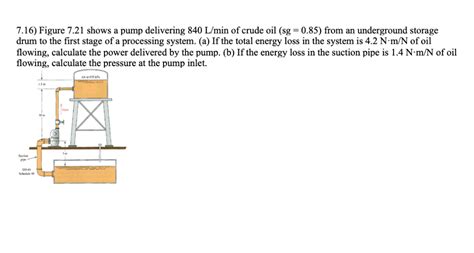 Solved Figure Shows A Pump Delivering L Min Chegg