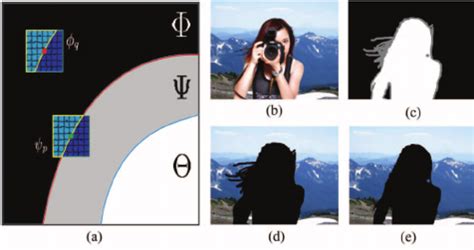 background estimation  template comparison  original image
