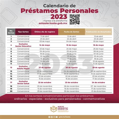 Resultados onceavo sorteo de Préstamos ISSSTE 2023 Préstamos ISSSTE