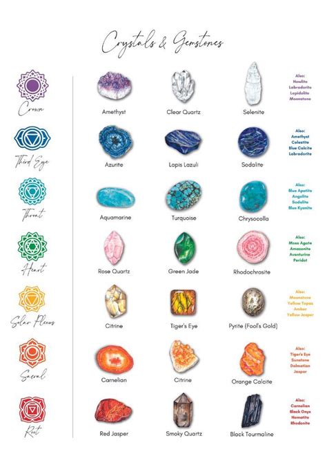 How To Cleanse Charge And Program Your Crystals Chakra Stones Chart