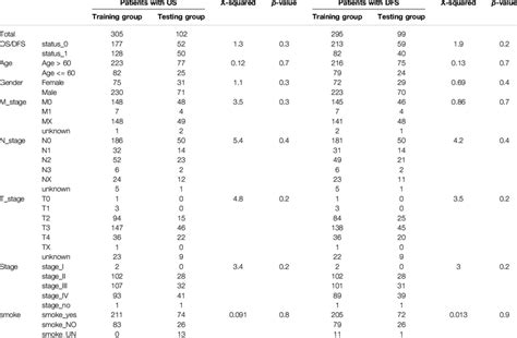 The Clinical Characteristics And Chi Square Test Of Each Subgroup Of