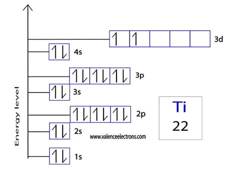 Electron Configuration For Titanium