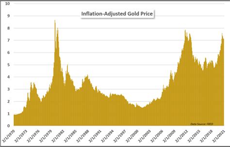 Gold Versus Real Yields Are Inflation Bets Fully Priced Into Xauusd