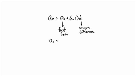 Solved Write The First Five Terms Of The Arithmetic Sequence Given The