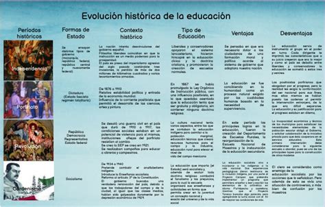 Evoluci N Hist Rica De La Educaci N