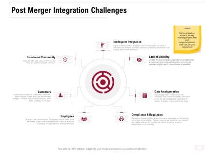 Data Migration Challenges Slide Team