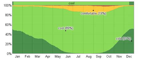 Average Weather For Monterey, California, USA - WeatherSpark