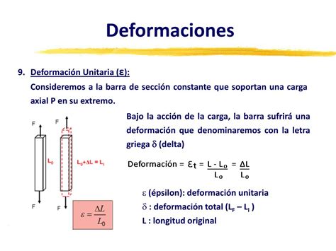 Ppt Resistencia De Materiales Powerpoint Presentation Free Download Id849949